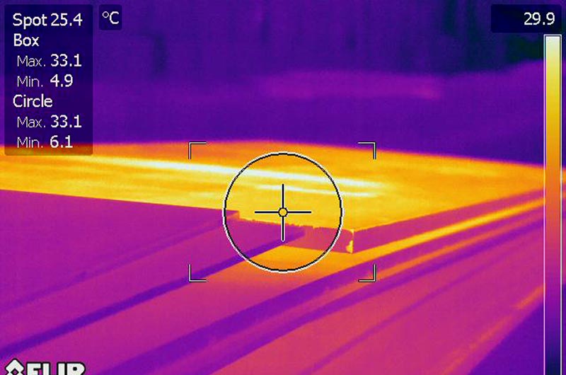 Thermal Audits of Industrial Process
